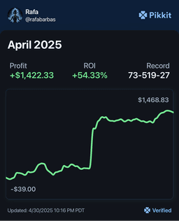Rafa results